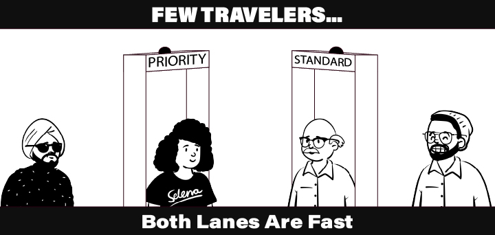 few travelers, both lanes are fast